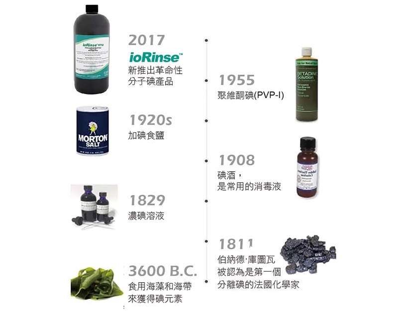 ioRinse 分子碘漱口水 產品展示